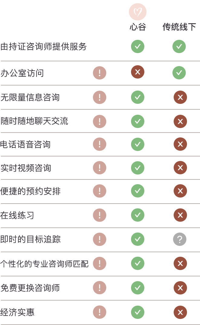 心谷VS传统办公室心理咨询